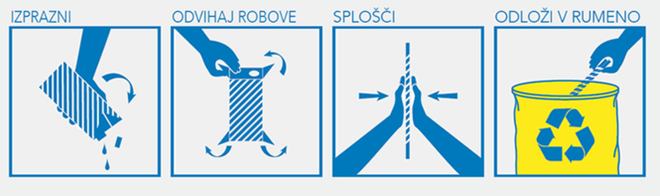 Štirje koraki pravilnega odlaganja odpadne embalaže Tetra Pak: izprazni - zavihaj robove - splošči - odloži v rumeni zabojnik. FOTO: Tetra Pak
