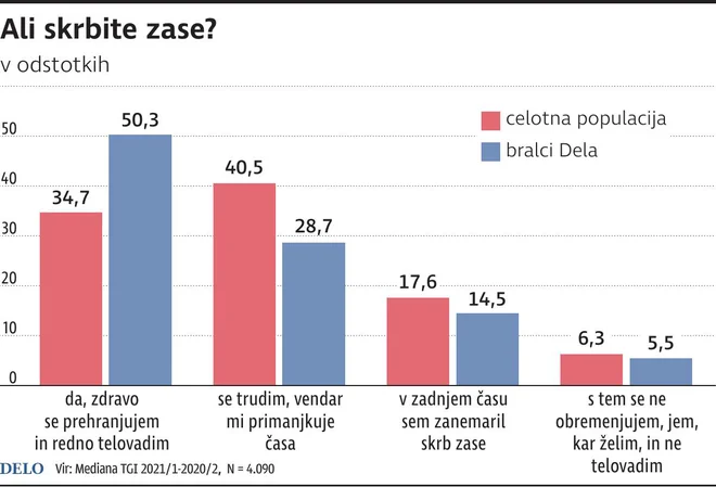Vir: Infografika Delo
