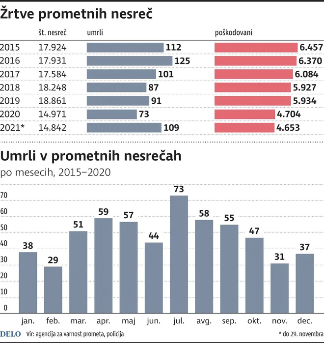 prometne nesreče