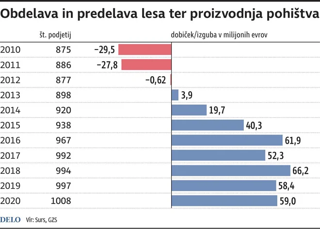 INFOGRAFIKA: Delo
