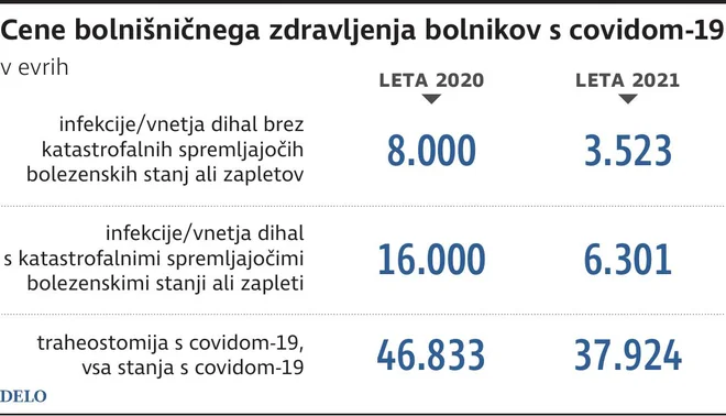 Cene Bolnisnicnega Zdravljena Covid