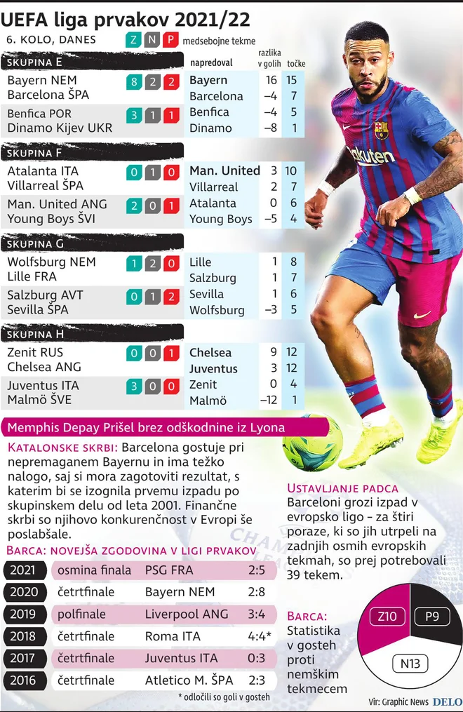 INFOGRAFIKA: Delo
