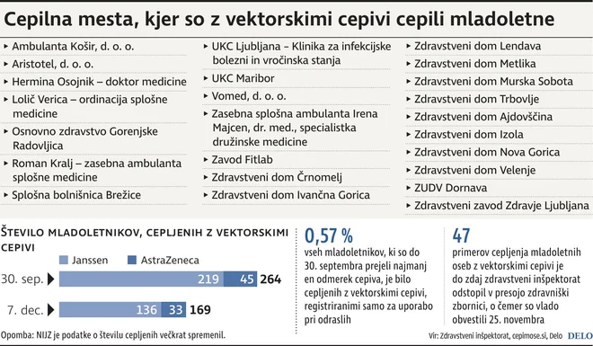 INFOGRAFIKA: Delo
