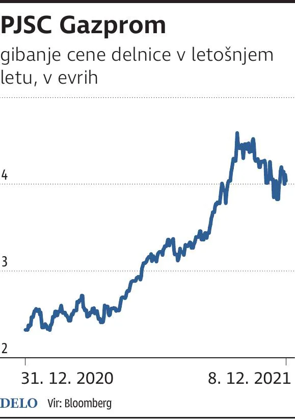 Gazprom