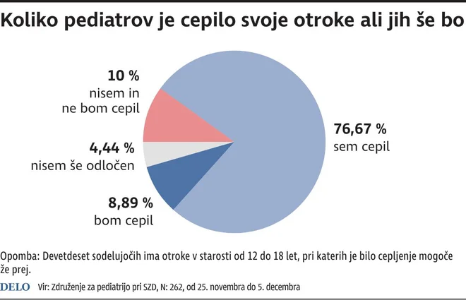INFOGRAFIKA: Delo
