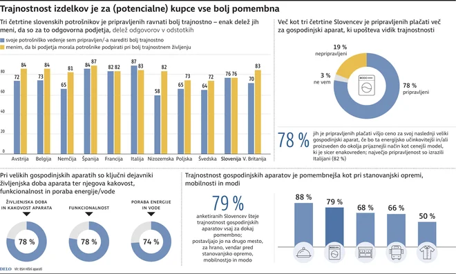 INFOGRAFIKA: Delo
