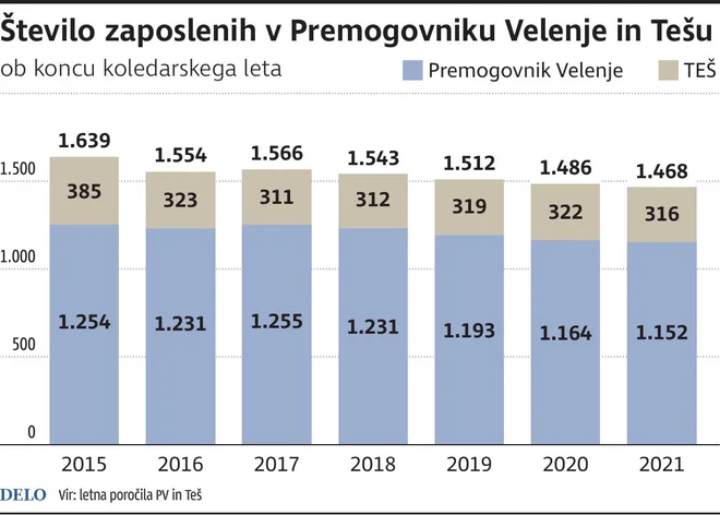 Infografika Delo
