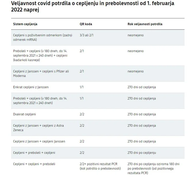 Evropska komisija je neomejeno veljavnost z delegiranim aktom omejila s prejemom poživitvenega odmerka cepiva proti covidu-19. FOTO: gov.si
