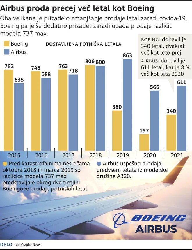 INFOGRAFIKA: Delo
