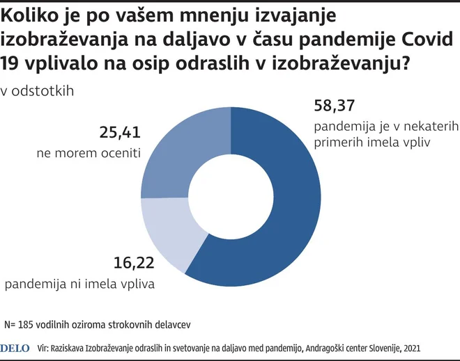 INFOGRAFIKA: Delo
