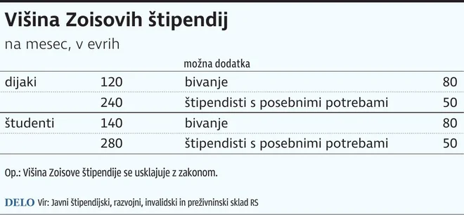 Infografika Delo
