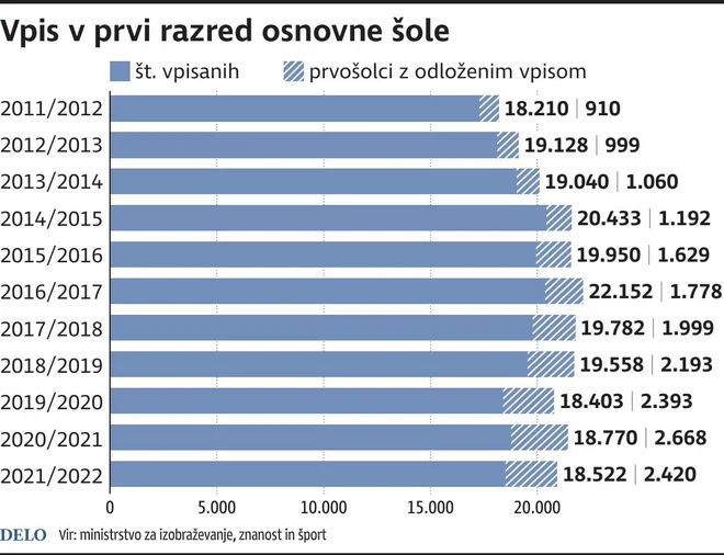 vpis prvošolci