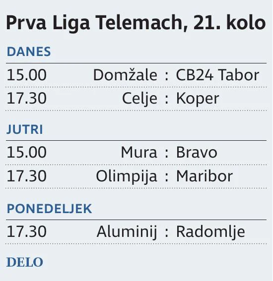 prva liga 21. kolo