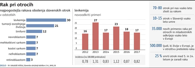 INFOGRAFIKA: Delo