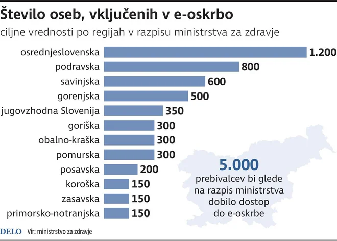 E_zdravje