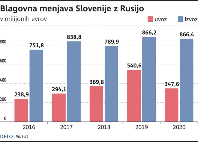 menjava Slo Rusija Foto Zx Igd
