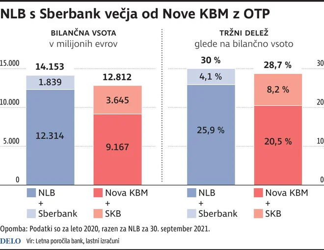 NLB Sberbank Foto Zx Igd
