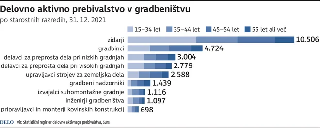 Infografika Delo
