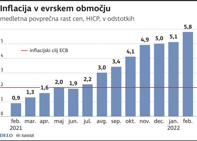 Inflacija V Evro Obmocju Foto Gm Igd

