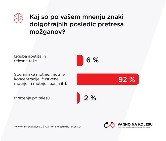 FOTO: Varno na kolesu
