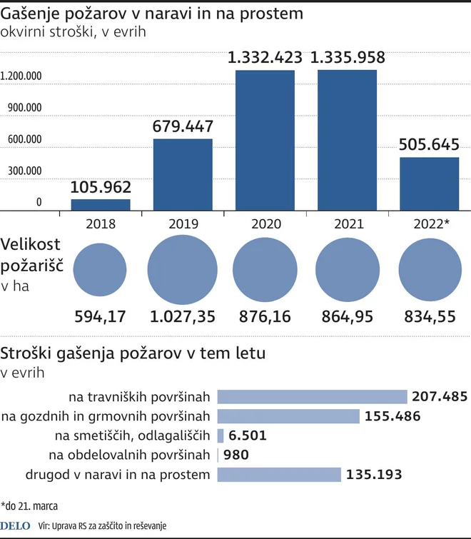 Marsikdo se ne zaveda posledic malomarnosti. INFOGRAFIKA: Delo
