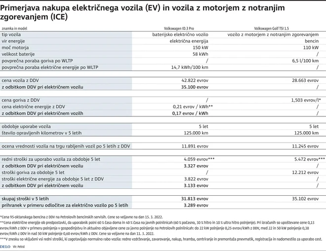 Infografika Delo
