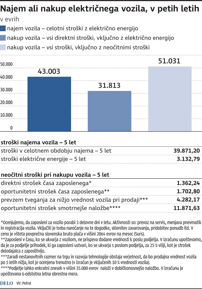 Infografika Delo
