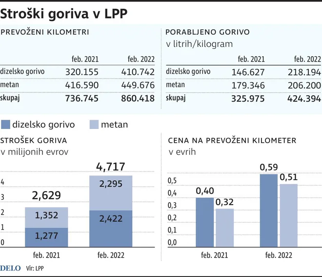 FOTO: Infografika Delo
