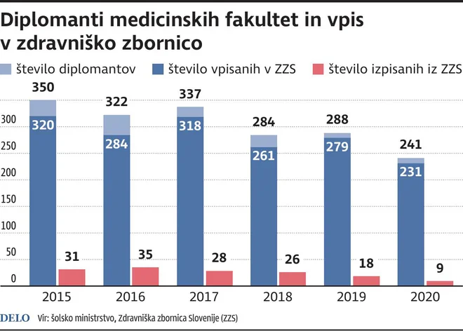 Infografika Delo
