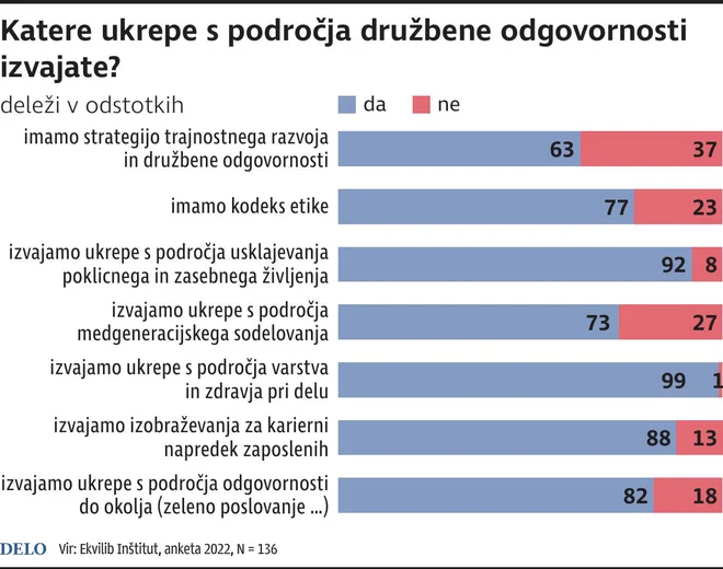 INFOGRAFIKA: Delo
