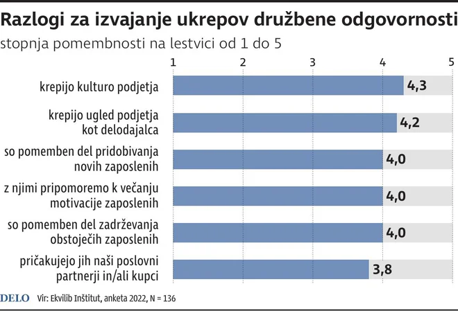 INFOGRAFIKA: Delo
