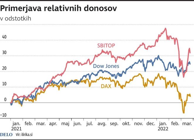 INFOGRAFIKA: Delo
