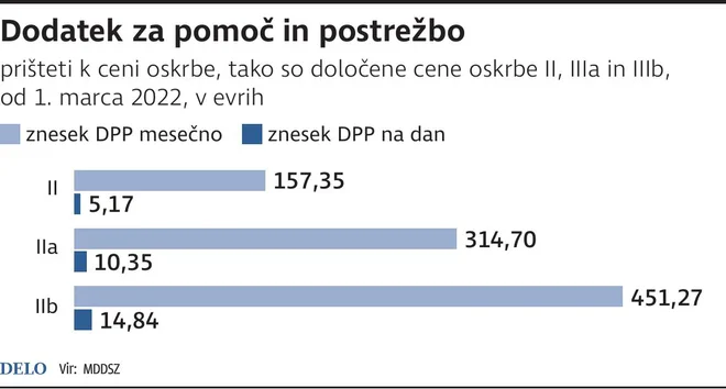 Infografika Dela
