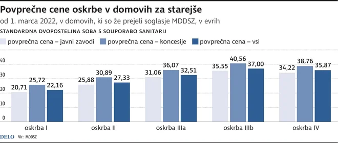 Infografika Dela

