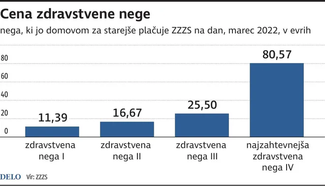Infografika Dela
