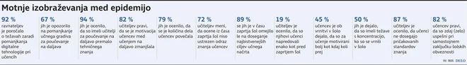 INFOGRAFIKA: Delo
