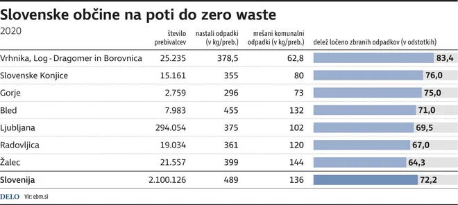 zero waste