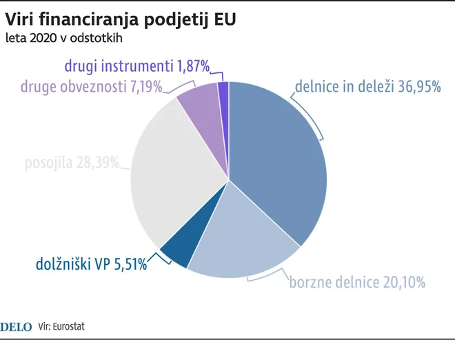 Infografika Delo
