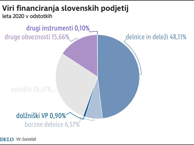 Infografika Delo
