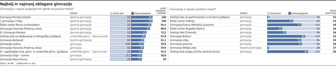 INFOGRAFIKA: Delo
