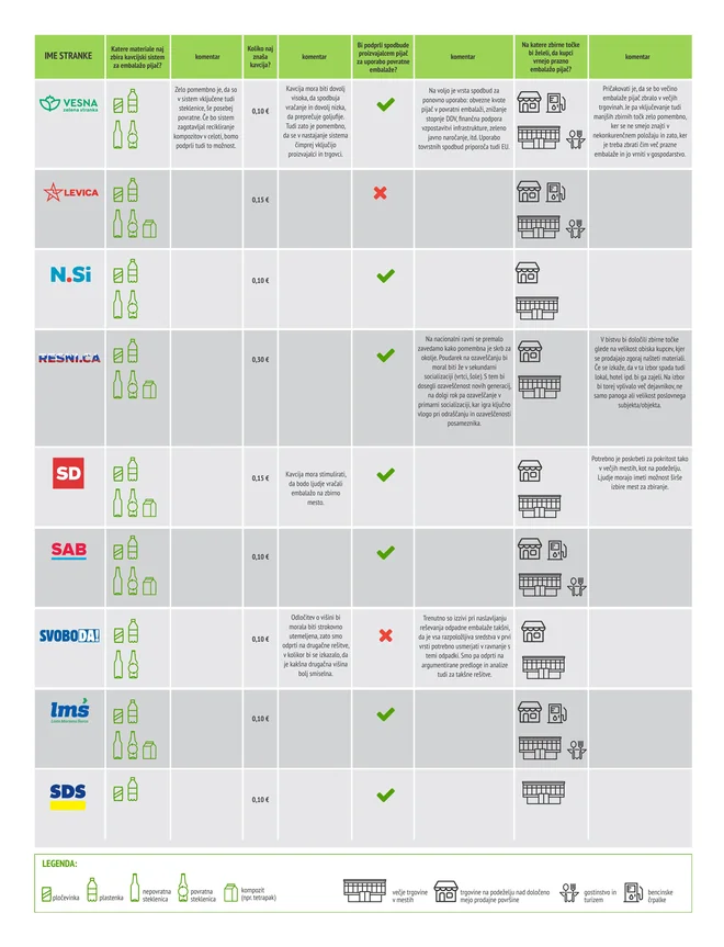 Politične stranke o kavcijskem sistemu. INFOGRAFIKA: Eko Krog
