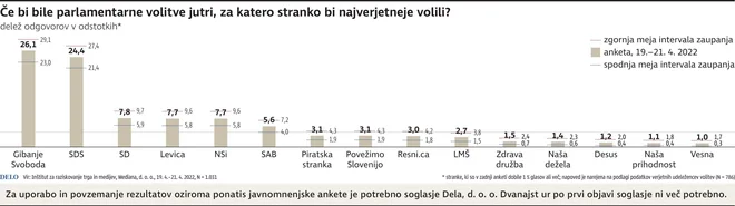 INFOGRAFIKA: Delo
