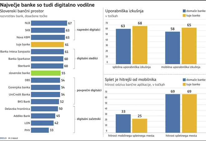 INFOGRAFIKA: Delo
