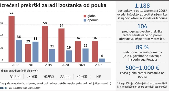 Infografika Delo
