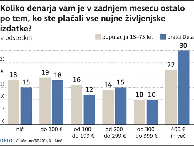 Infografika Delo
