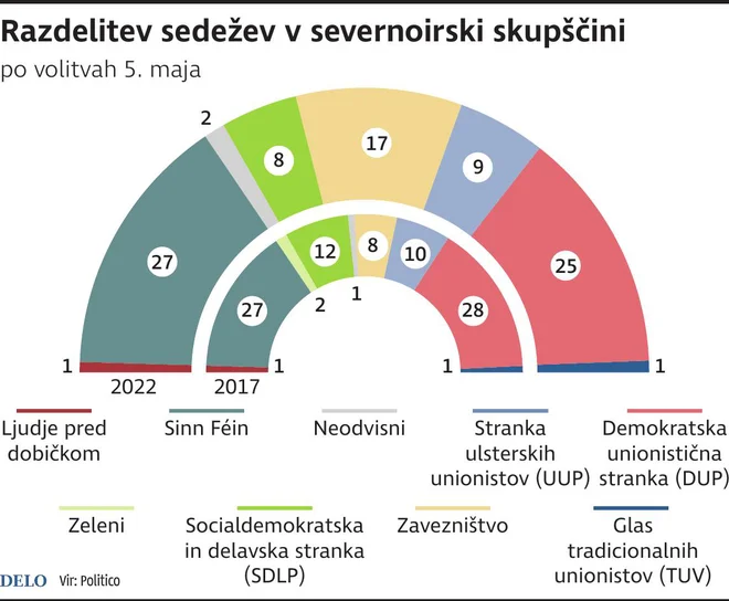 Infografika: Delo
