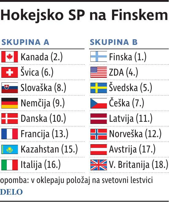 ReprezentanceNaHokejSP