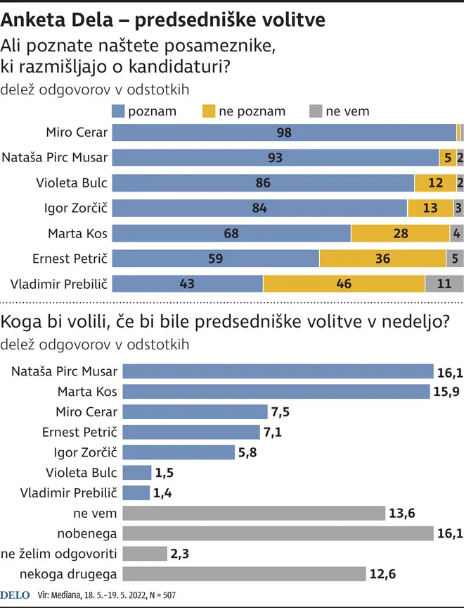 INFOGRAFIKA: Delo
