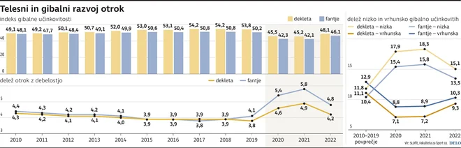 INFOGRAFIKA: Delo

