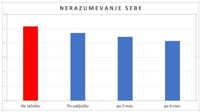 Nerazumevanje sebe. FOTO: AEQ
